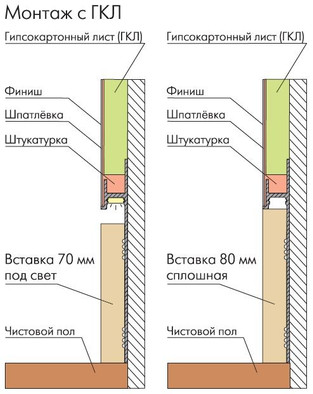 Вставка в скрытый плинтус под покраску Ликорн К-27.80 грунт с праймером фото Вставка в скрытый плинтус под покраску Ликорн К-27.80 грунт с праймером